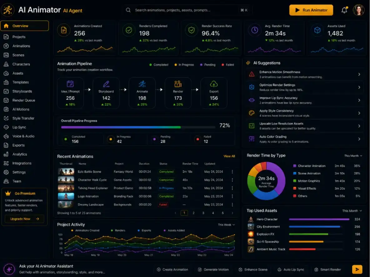 aianimator.app AI animation maker app — dashboard preview